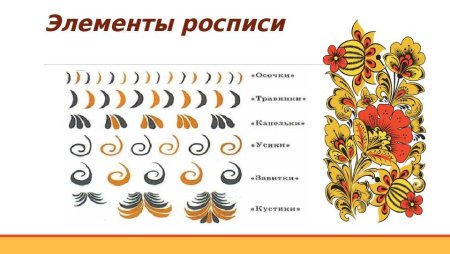 Техника рисования хохломской росписи