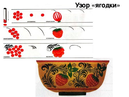 Рисунки орнаментов и узоров