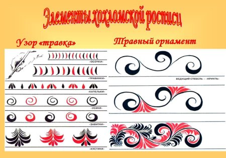 Элементы хохломской росписи