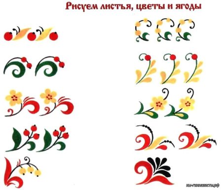 Отдельные элементы хохломской росписи