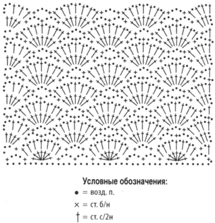 Вязание крючком схемы узоров ракушки