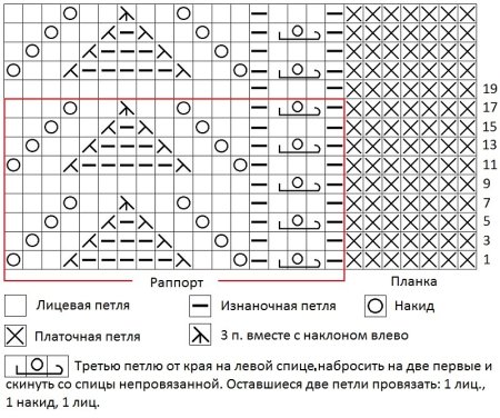Узоры на основе платочной вязки