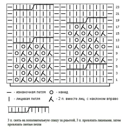 Узоры для вязания ажурная веточка