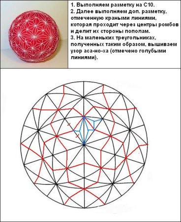 Темари японское искусство вышивки шаров схемы