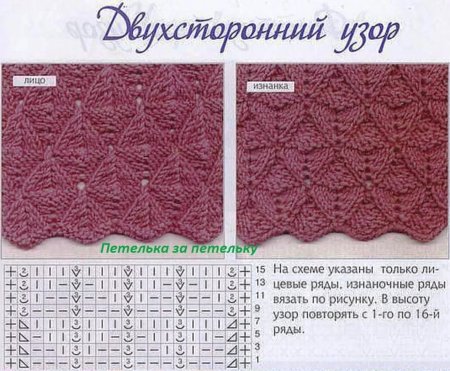 Простые узоры спицами со схемами для вязания шарфа