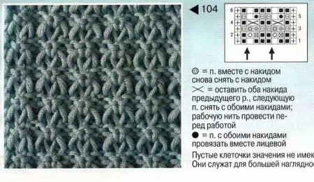 Резинка Бриошь