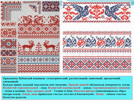 Традиционные орнаменты Кубани