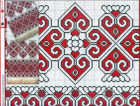 Рушники кубанских Казаков орнамент