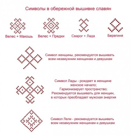 Вышивка у славян значение орнаментов