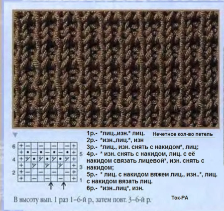 «Вязание спицами узора резинка 1х1»