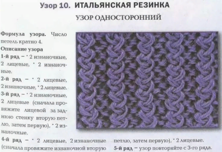 Узоры спицами плотная резинка