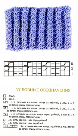 Резинка 1х1 спицами схема