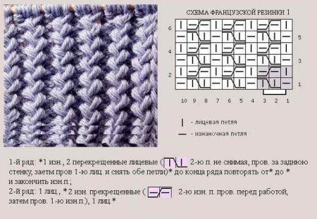 ПОЛУАНГЛИЙСКАЯ резинка спицами схема