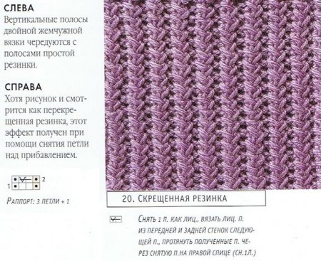 Вязаные резинки спицами со схемами и описанием