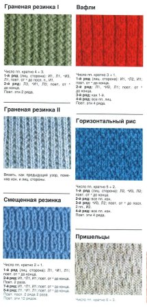 Вязать резинку спицами схемы с описанием
