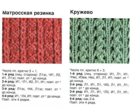 Вязание спицами красивые резинки схемы и описание