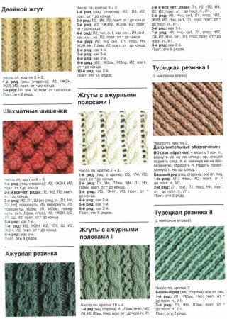 Ажурная резинка для шарфа спицами схема вязания