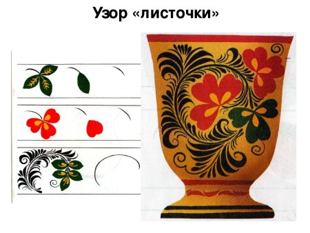 Элементы хохломской росписи листочки