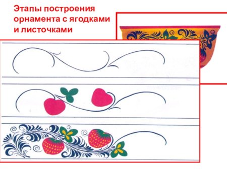 Хохломской узор в полосе