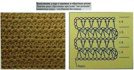 Резинка спицами гиацинт