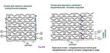 Вязание обратным рядами крючком