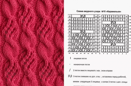 Вязка спицами объемный узор со схемой