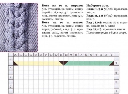 Коса вязание спицами описание и схема 5на5на5