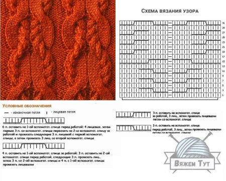 Узоры вязания спицами косы жгуты крупные