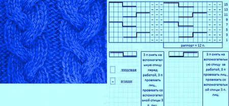 Косы на круговых спицах схемы с описанием