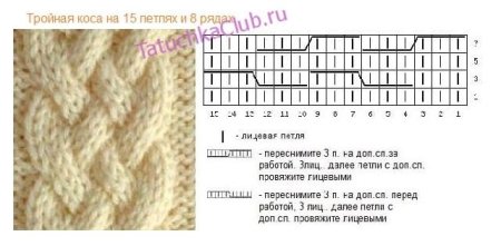 Узор Королевская коса спицами