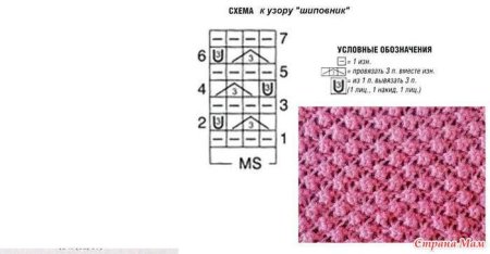 Узоры для вязания интарсией