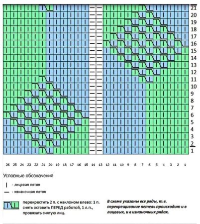Имитация косы с ромбами спицами схема