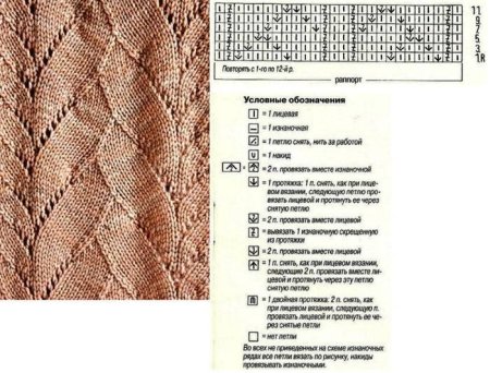 Узор ложные косы спицами схемы и описание