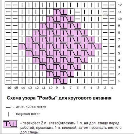 Спицами шапка узором имитация косы схема
