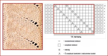 Схема узора ложная коса