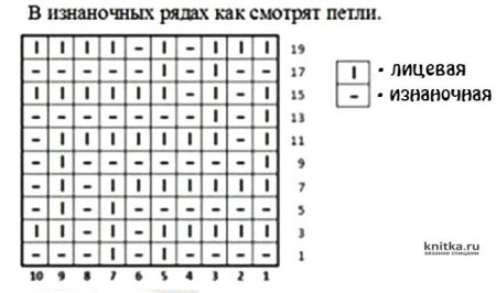 Снуд простая вязка спицами схемы