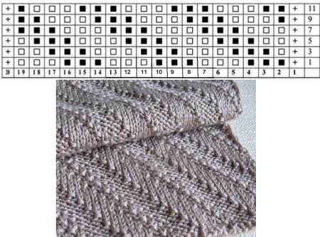 Снуд Fishbone Snood схема