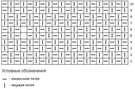 Схема узора рыбий хвост спицами для шапки