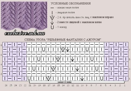 Двусторонняя резинка спицами