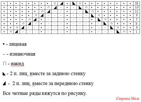 Вязание спицами узор капелька схема