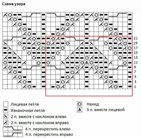 Теневой узор зигзаг спицами схема