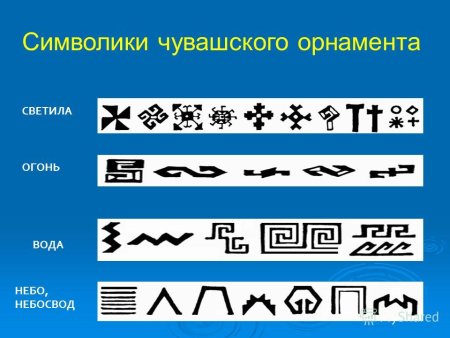 Элементы Чувашского орнамента
