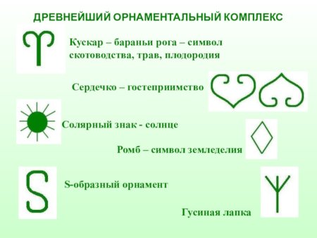 Типы казахского орнамента