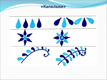 Гжельская роспись элементы росписи для детей