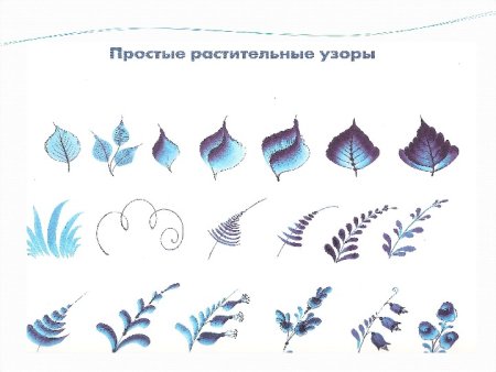 Гжельская роспись элементы росписи для детей