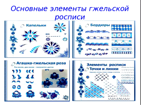 Ситчик элемент росписи Гжель