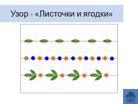 Составление узора в полосе