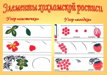 Рябиновый орнамент в полосе