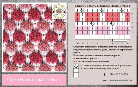 Узоры со снятыми петлями спицами