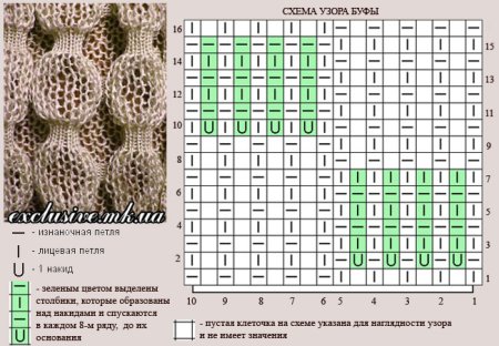 Узор буфы спицами схемы и описание